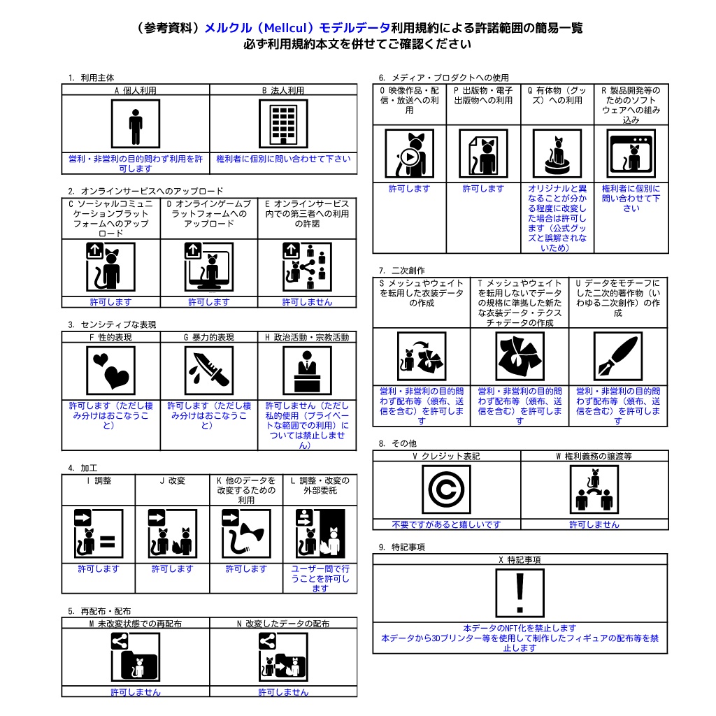 オリジナル3Dモデル「メルクル(Mellcul)」