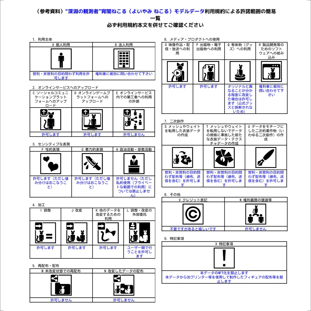 オリジナル3Dモデル「“深淵の観測者”宵闇ねこる(よいやみ ねこる)」