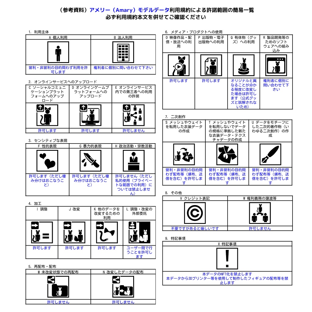 オリジナル3Dモデル「アメリー(Amary)」