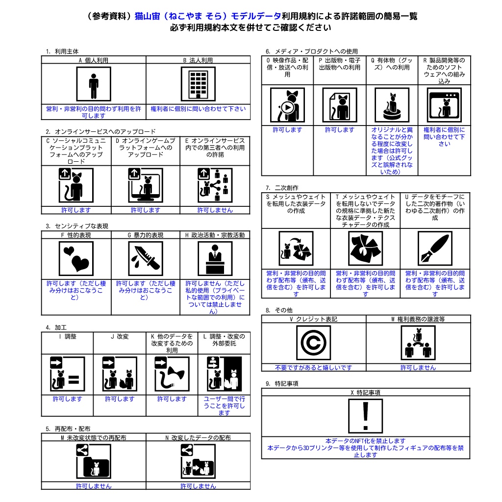 オリジナル3Dモデル「猫山宙(ねこやま そら)」