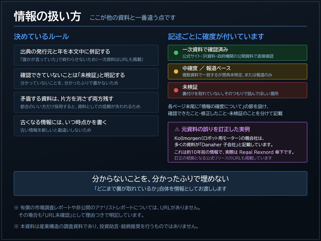 フィジカルAI部品の企業勢力図をAIで質疑応答