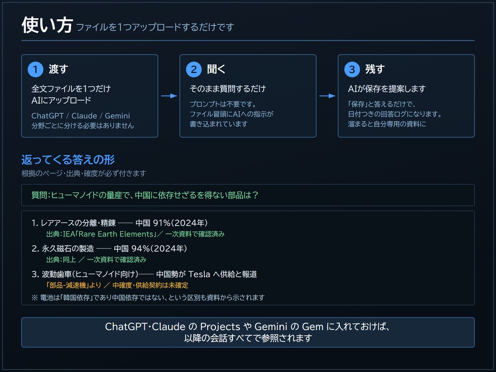 フィジカルAI部品の企業勢力図をAIで質疑応答