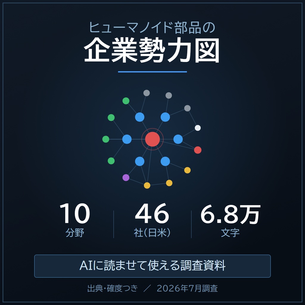 フィジカルAI部品の企業勢力図をAIで質疑応答
