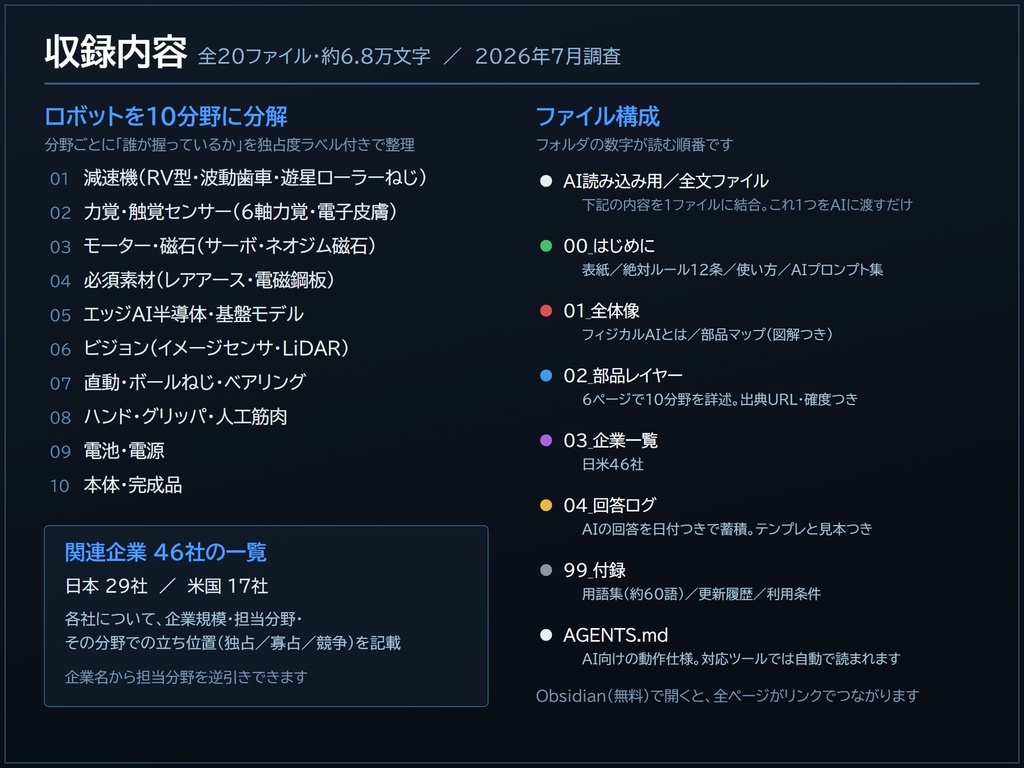 フィジカルAI部品の企業勢力図をAIで質疑応答