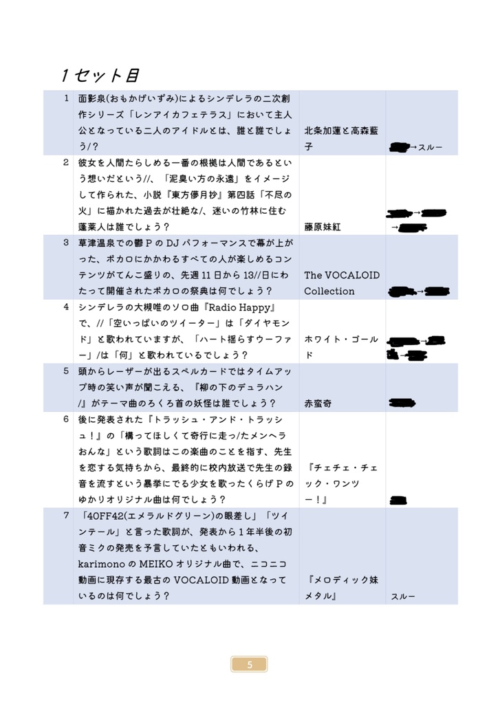 ニコニコ御三家杯 公式記録集