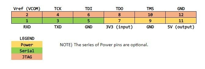 SCSG-FPJT FT2232D用 FPGA USB-JTAGアダプタ基板