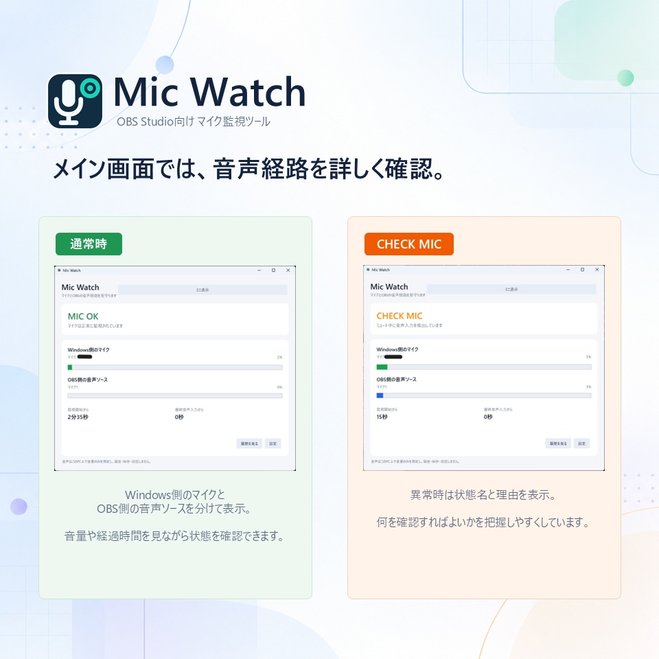 Mic Watch|OBS Studio向けマイク監視・ミュート事故チェックツール