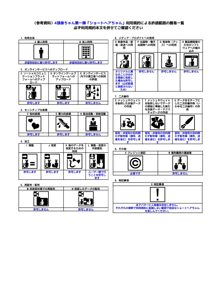 4頭身ちゃん第一弾「ショートヘアちゃん」