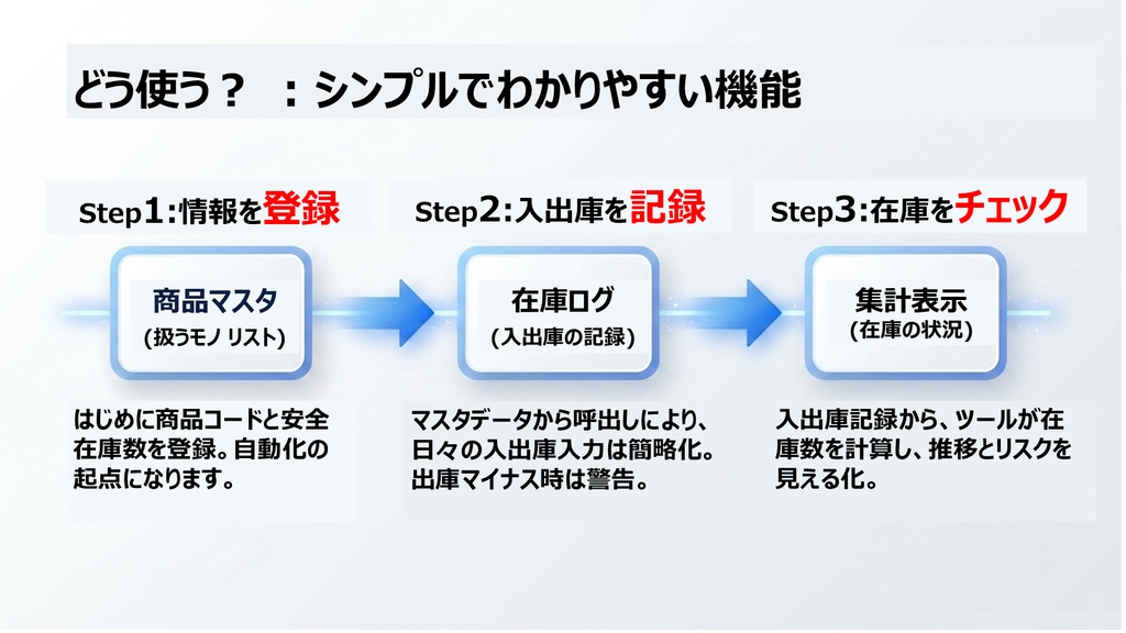 シンプル在庫ダイアリー 【無料体験版】 |~自動機能付きエクセル在庫管理ツール~
