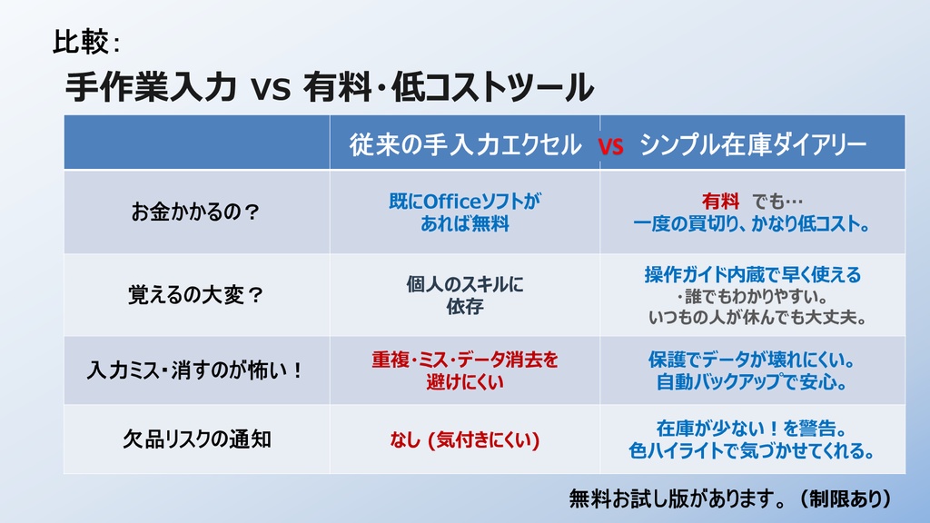 シンプル在庫ダイアリー 【無料体験版】 |~自動機能付きエクセル在庫管理ツール~