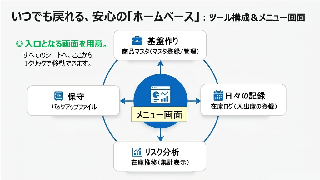 シンプル在庫ダイアリー 【有料製品版】 |~自動機能付きエクセル在庫管理ツール~