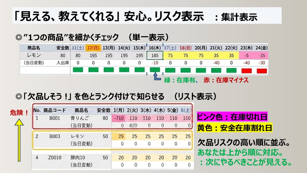 シンプル在庫ダイアリー 【有料製品版】 |~自動機能付きエクセル在庫管理ツール~