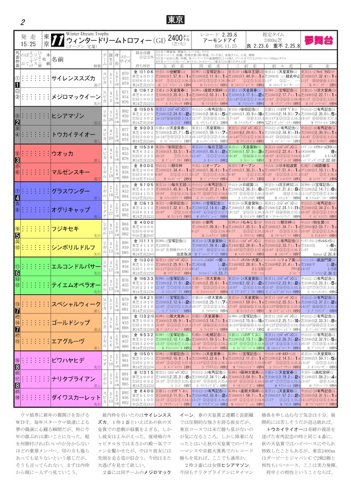週刊ウマ娘ブック