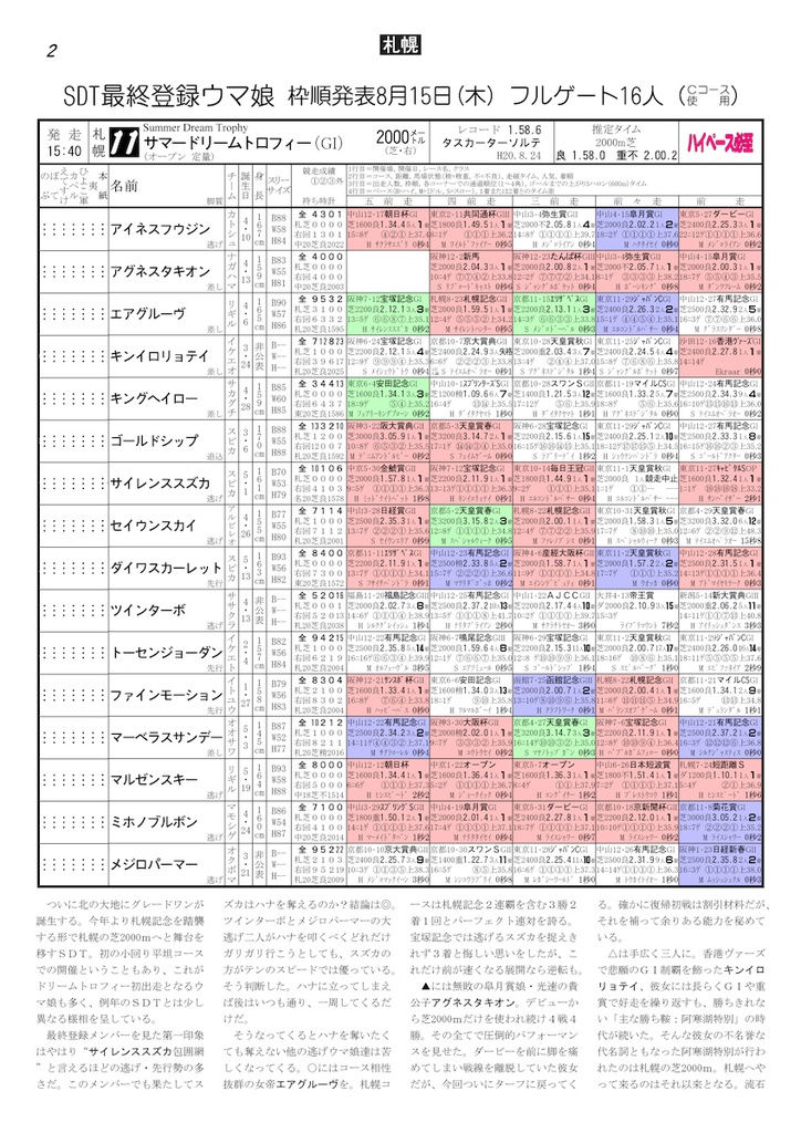 週刊ウマ娘ブック サマードリームトロフィー