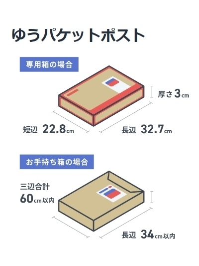 ゆうゆうBOOTHパック（ゆうパケットポスト）