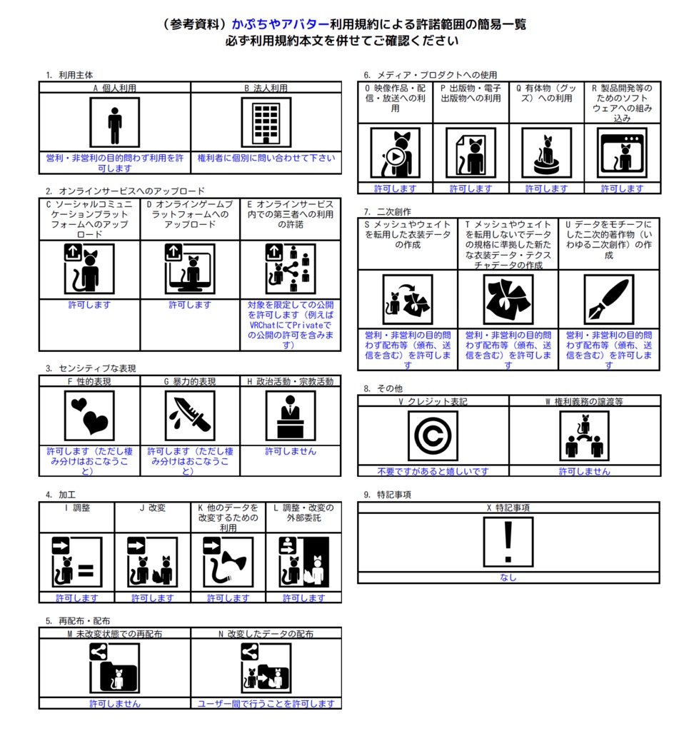 【オリジナル3Dモデル】こうめ