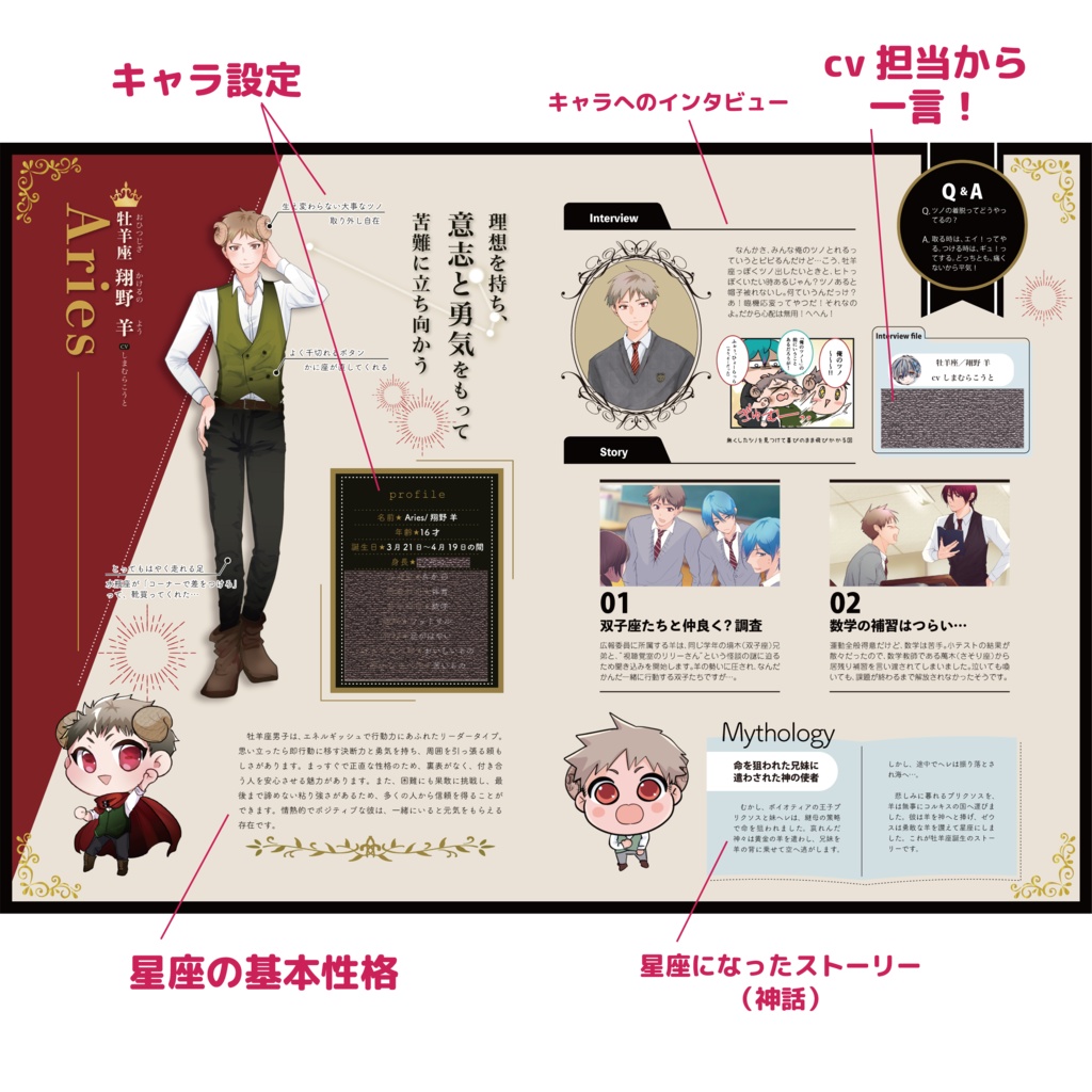 黄道12宮男子/キャラクター設定資料集(ノベルティ付き)