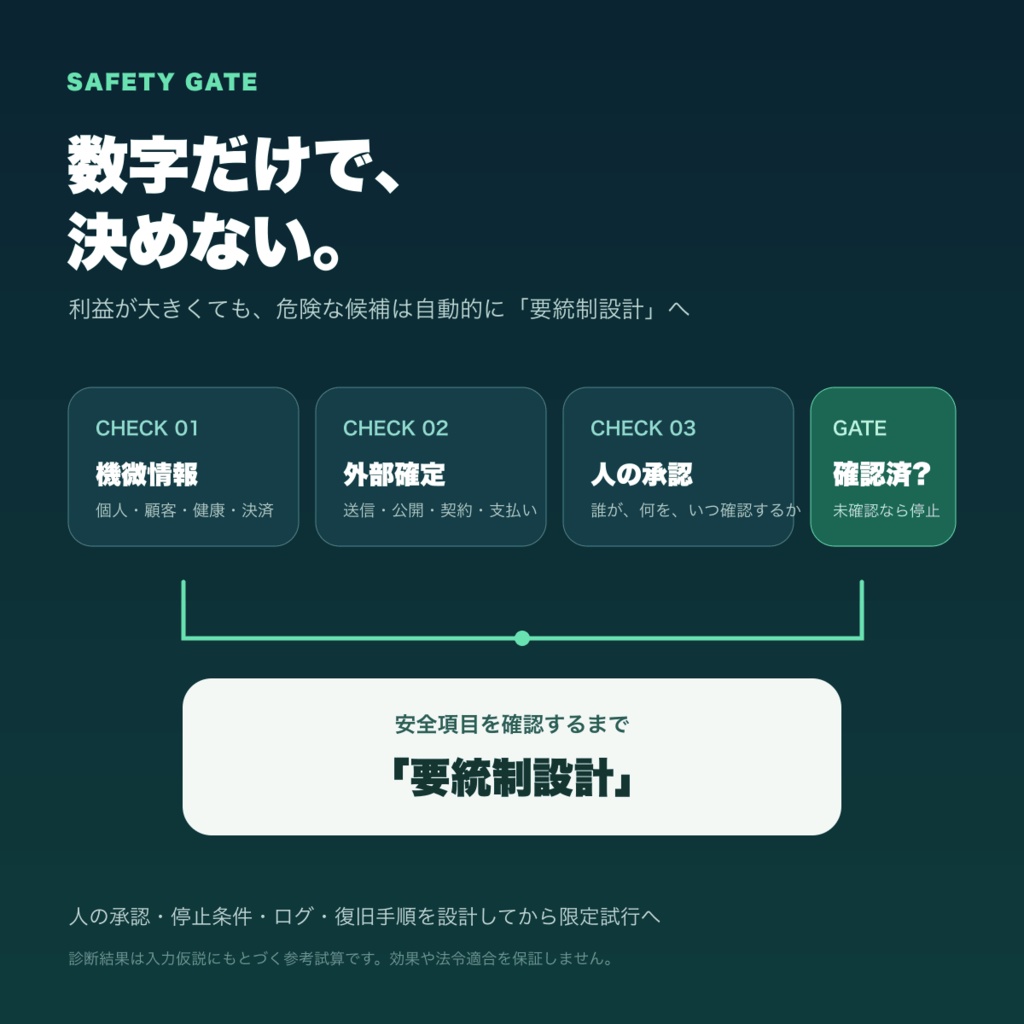 AI業務自動化 ROI診断キット|削減時間・回収月数・着手順を見える化