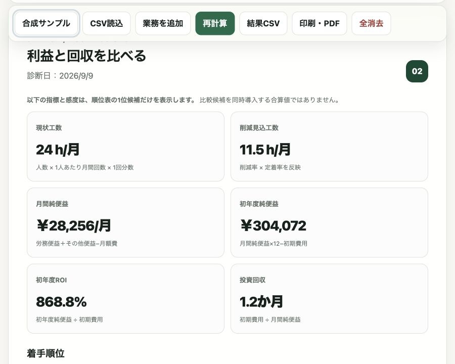 AI業務自動化 ROI診断キット|削減時間・回収月数・着手順を見える化