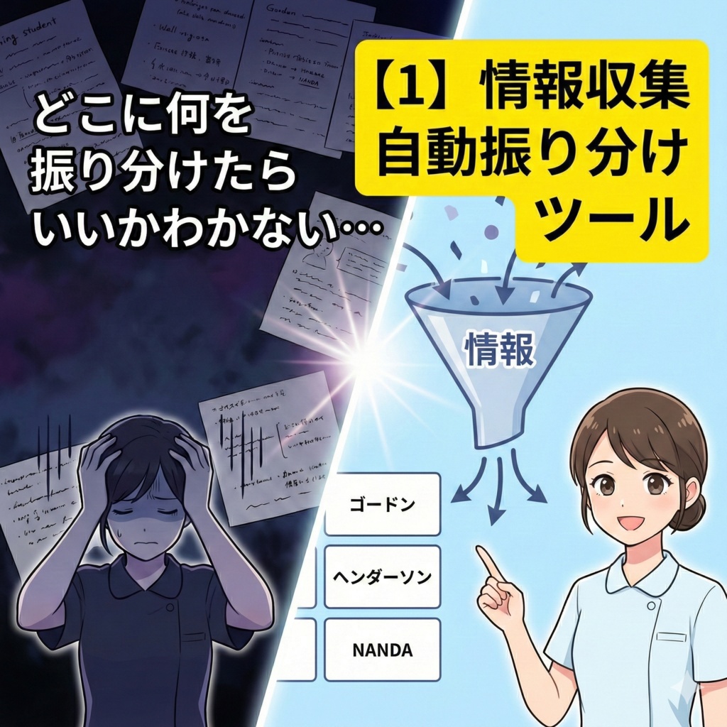 【完全版】看護過程サポートパック