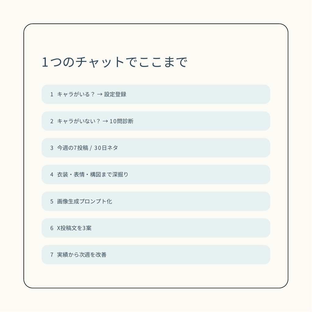 AIキャラクターSNS投稿キット【キャラ未設定OK/ChatGPTで企画→画像→X投稿】