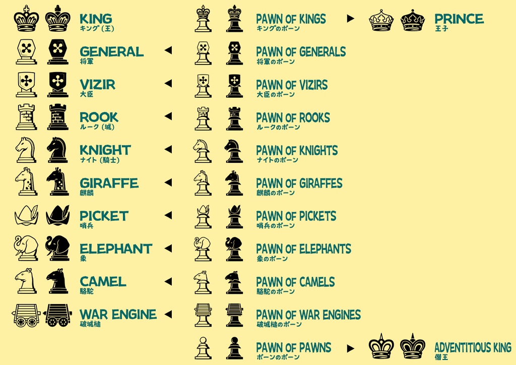 波間のかけひきフォント集・世界象戯伽藍 第一輯