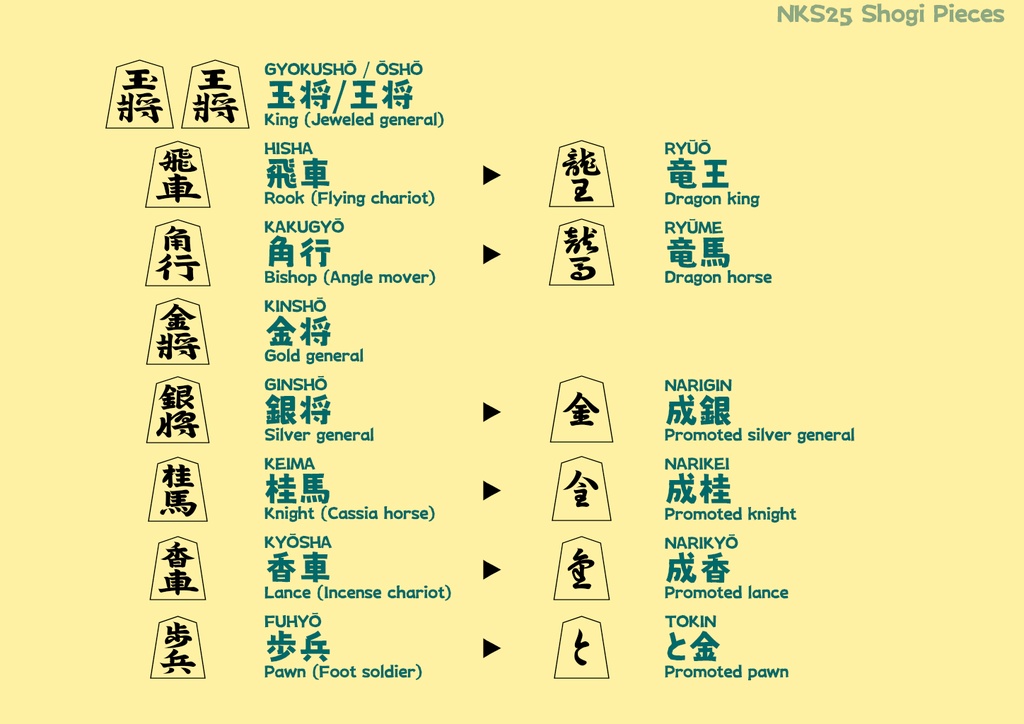 波間のかけひきフォント集・世界象戯伽藍 第一輯