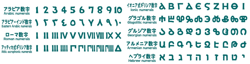 多文字表記ダイス (1個)