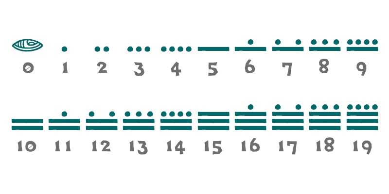 20面マヤ数字ダイス (1個)