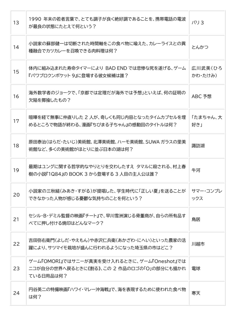 Indigo summer【クイズ問題集】