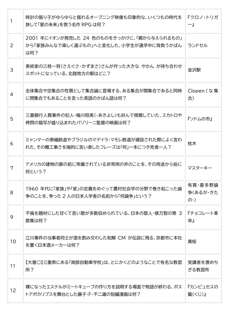 Indigo summer【クイズ問題集】