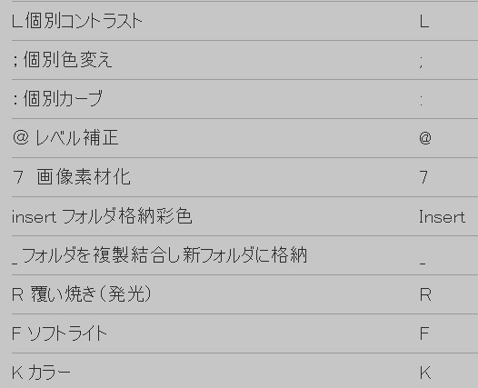 A1 クリスタのキーボードオートアクションセット ver.008