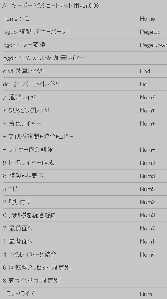 A1 クリスタのキーボードオートアクションセット ver.008