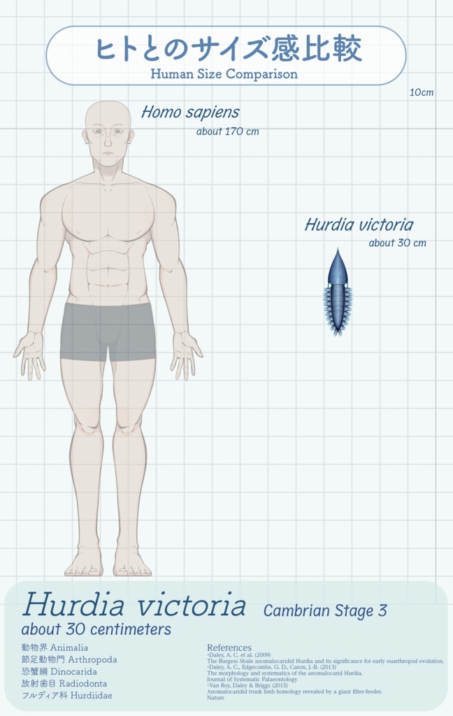まいにち古生物図鑑まとめ Vol.1
