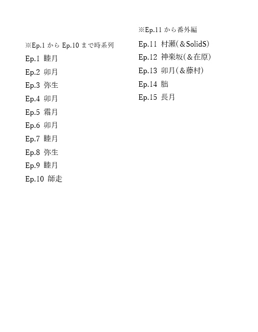 俳優してる卯月新な話