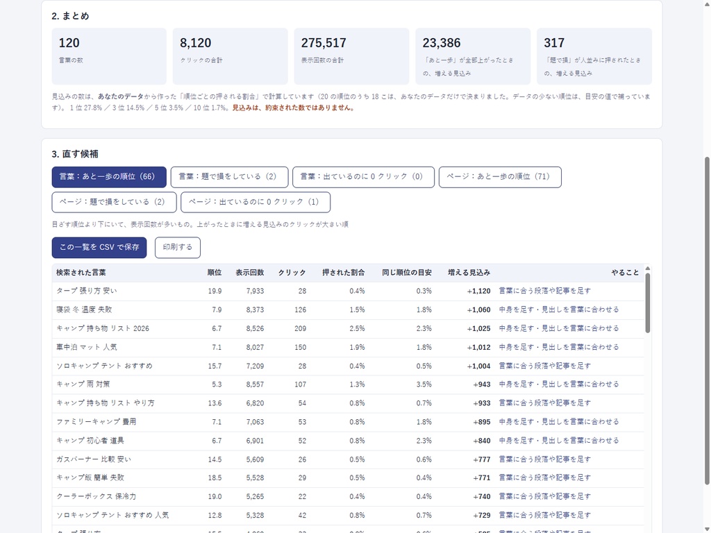 【表を入れるだけ】リライト候補ファインダー|どの記事から直すと伸びるかを、伸びしろ順に|ブログ・サイト運営・SEO