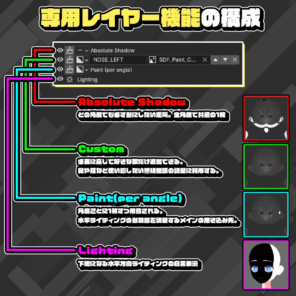顔のSDFテクスチャを、Blenderだけで作成!|CL SDF Tools