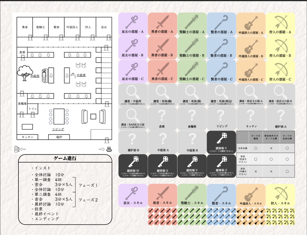 旅の終わり【勇者パーティ系マーダーミステリー】(PL5人+GM要)