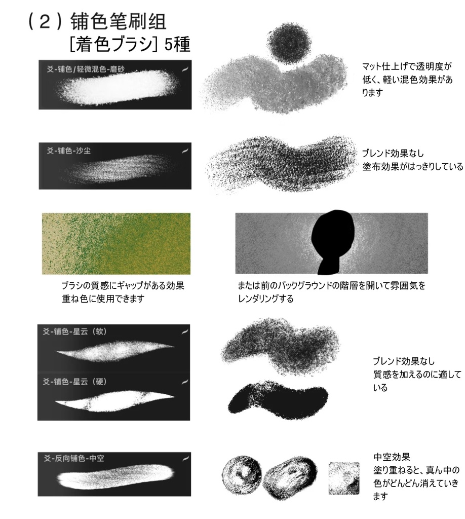 Procreateブラシ🎨おぼろげな雰囲気 質感強化22種類