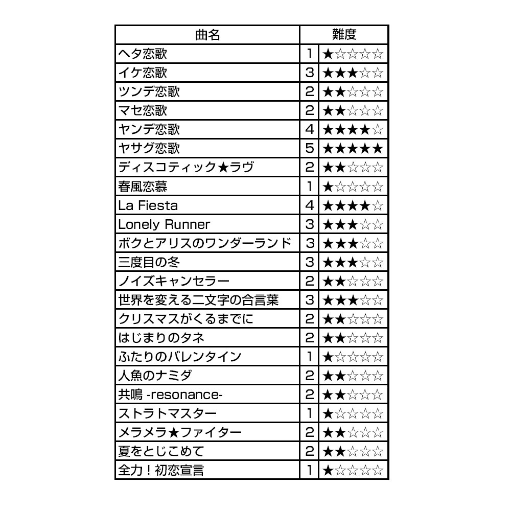 ピアノで弾ける♪ れれれP ベストヒット・コレクション