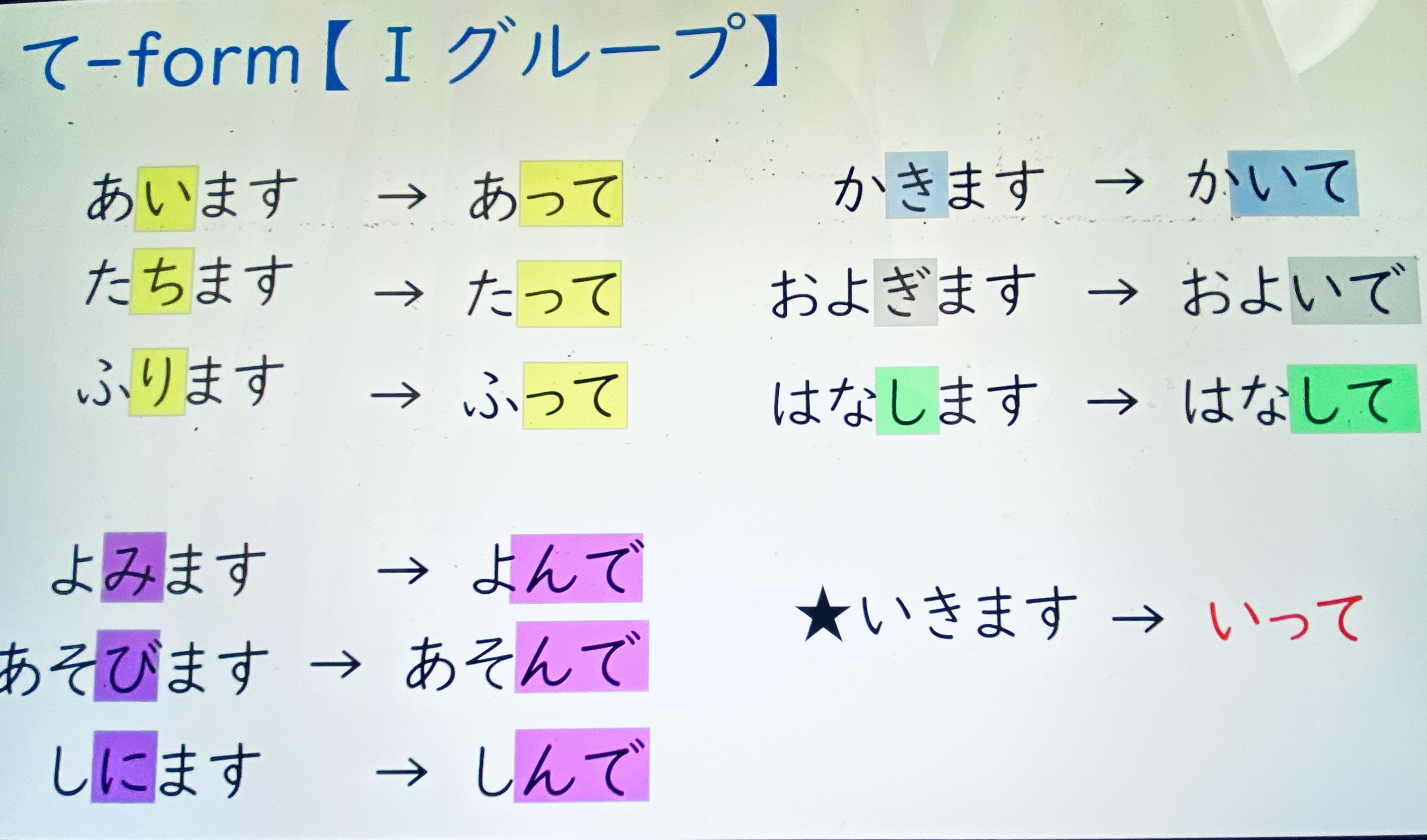 Video【て形の練習方法】Practice with the -te Form - funjapaneseclass - BOOTH