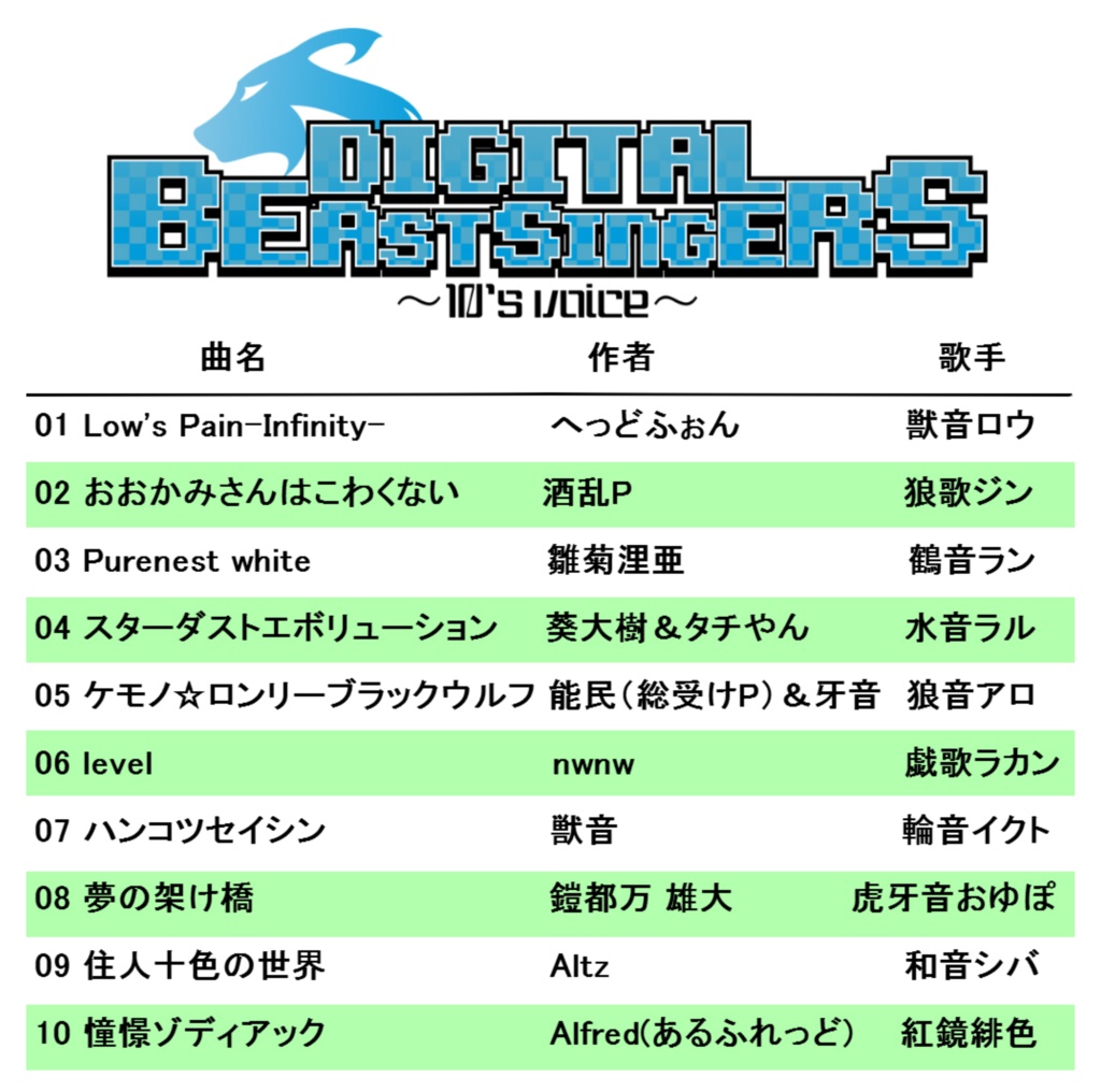 DISITAL BEAST SINGERS 10's voice