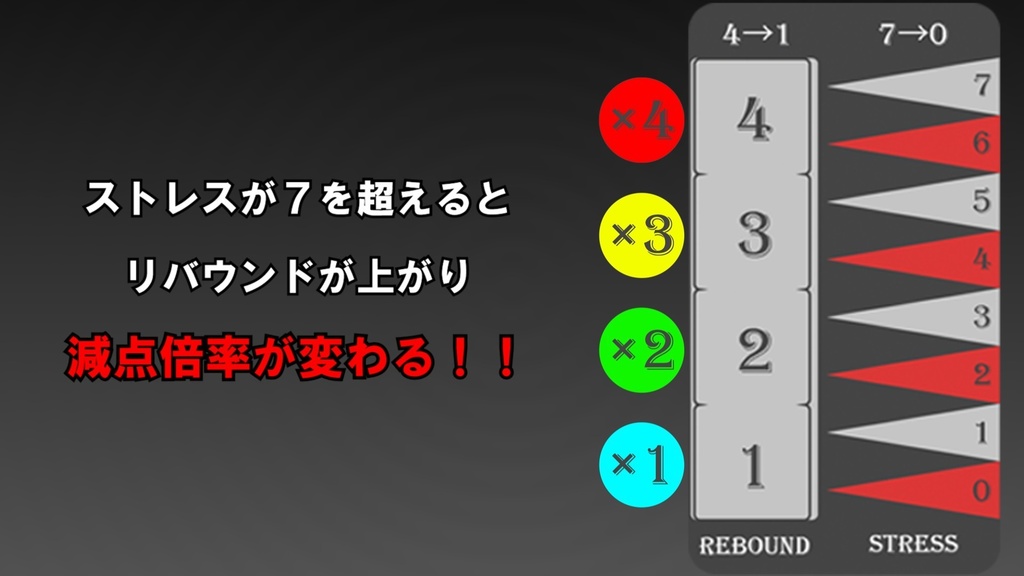 百害あって一利無し!