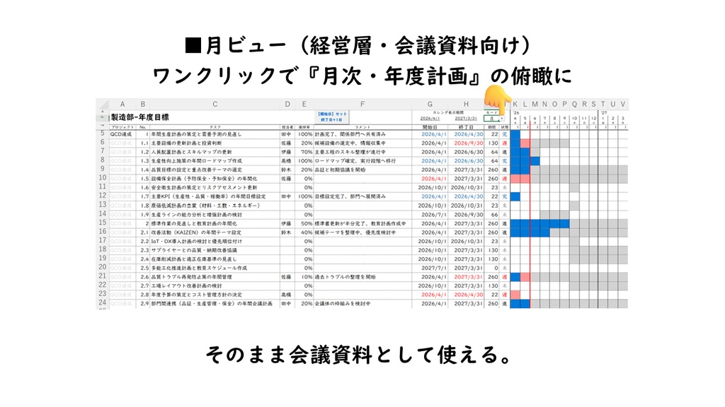 『Excelガントpro』Excelガントチャート(ダッシュボード付き)