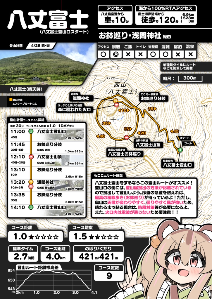 漫画で楽しめる八丈島 Vtuberグルメ登山旅行記