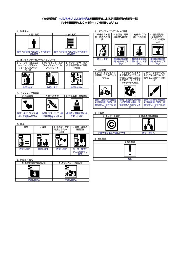 【For VRChat】もふろうさん【FurShader】