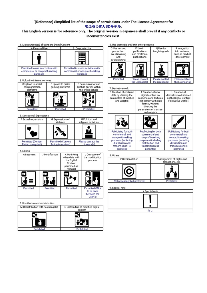 【For VRChat】もふろうさん【FurShader】
