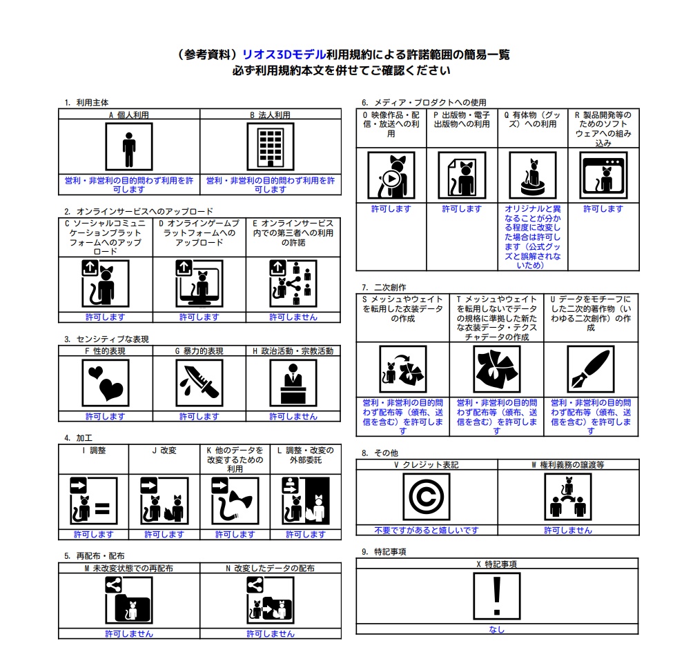 【For VRChat】リオス Rios