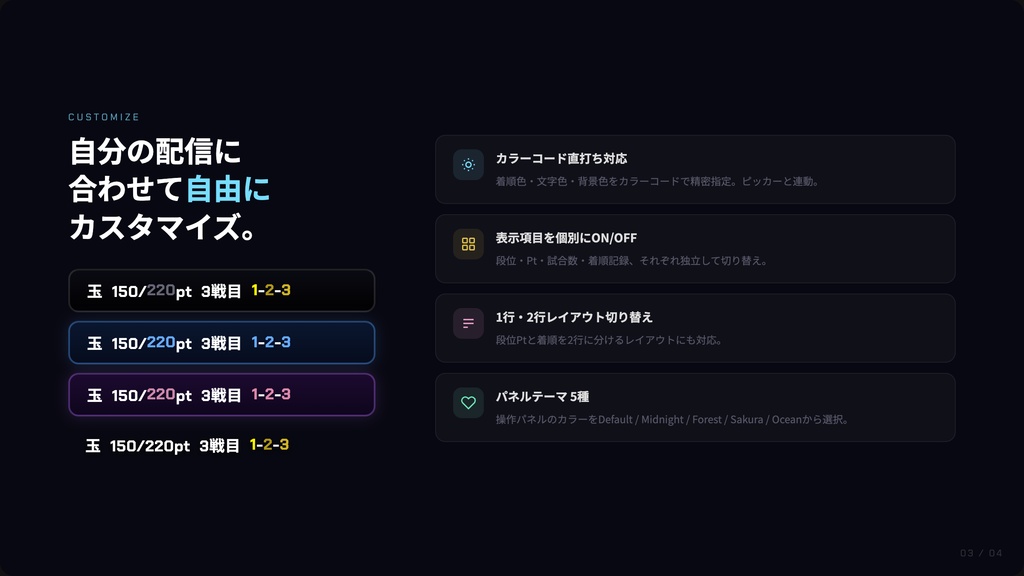 OBSツール 着順カウンター シンプル 【麻雀】