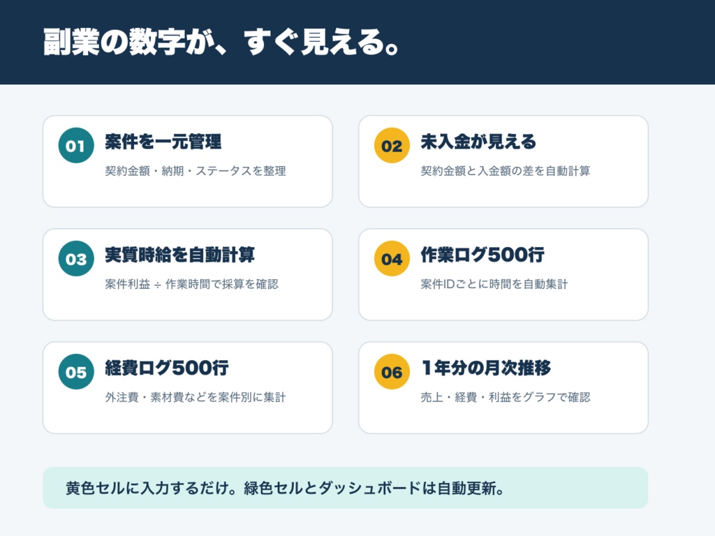 【Excel】副業案件・時間・収益管理テンプレート|未入金・実質時給を自動集計